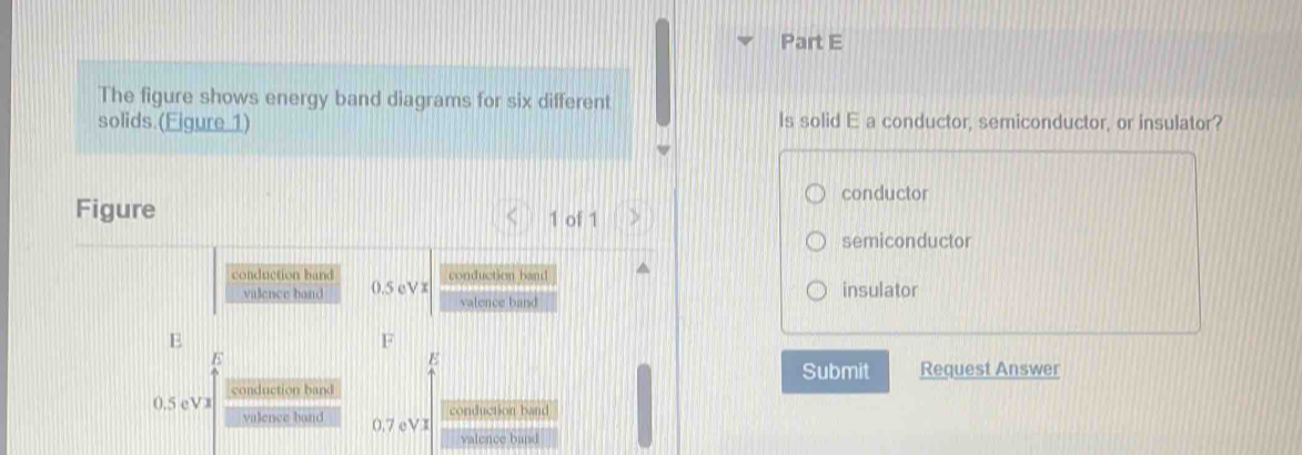 The figure shows energy band diagrams for six different
solids (Eigure 1) Is solid E a conductor, semiconductor, or insulator?
conductor
Figure 1 of 1
semiconductor
conduction band conduction band
vilence band 0.5 eVx insulator
valence band
E
F
E
E
Submit Request Answer
conduction band
0.5 eVя valence band
conduction band
0.7 eVI
valence band