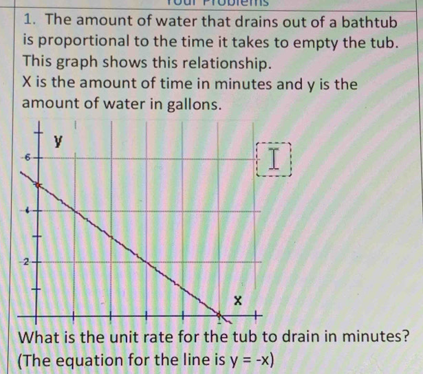 rems 
1. The amount of water that drains out of a bathtub 
is proportional to the time it takes to empty the tub. 
This graph shows this relationship.
X is the amount of time in minutes and y is the 
amount of water in gallons. 
What is the unit rate for the tub to drain in minutes? 
(The equation for the line is y=-x)