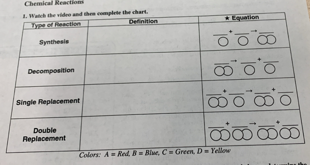 Chemical Reactions