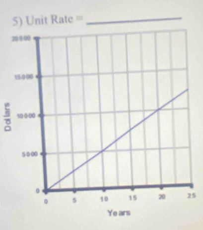 it Rate =
5