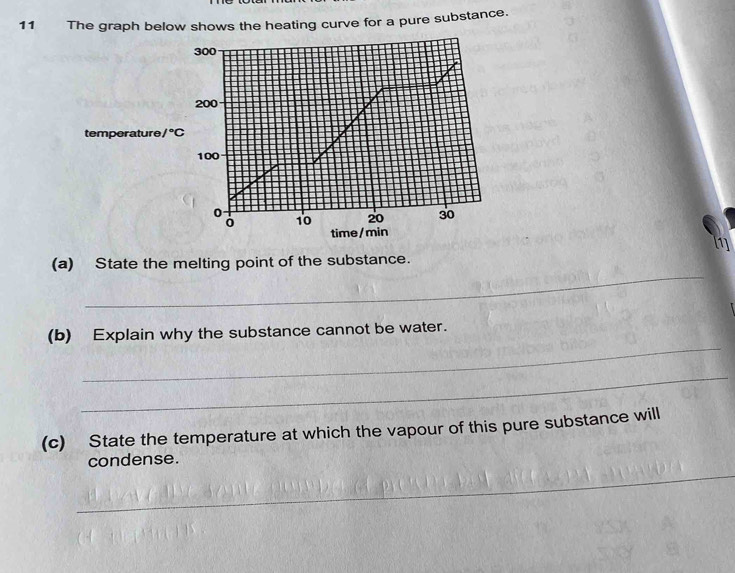Solved: The graph below shows the heating curve for a pure substance ...