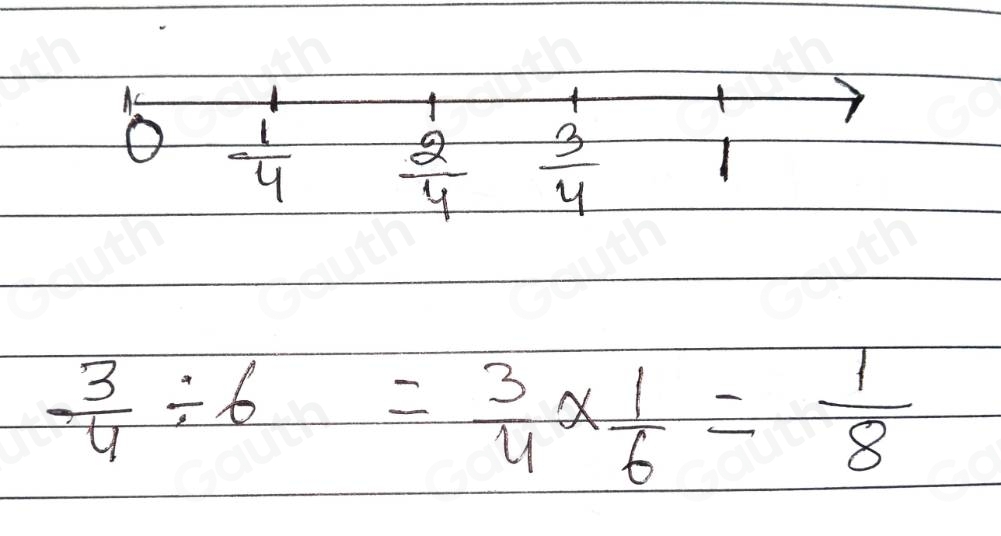 Solved: Partition a number line from 0 to 1 into fourths. Decompose 3/4 ...