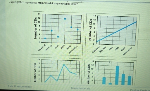 ¿Qué gráfico representa mejor los datos que recopiló Dani?
14
14
12
e 10
10
B
6
4. 
e 12
4.
9 de 10 respondidas Temporizador de