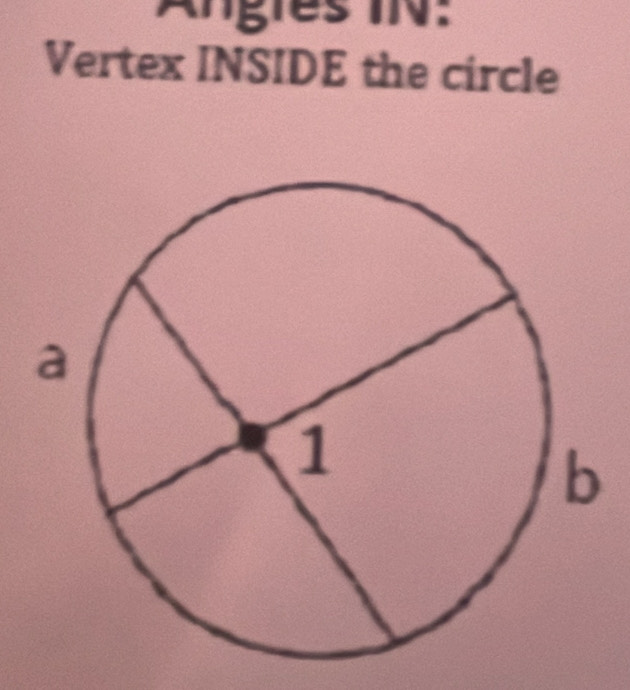 Angles IN: 
Vertex INSIDE the circle