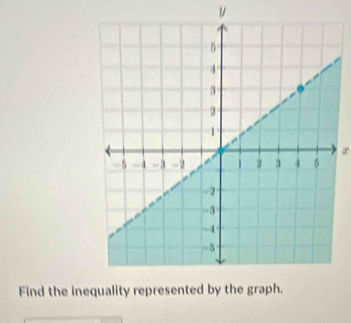 Find the ine