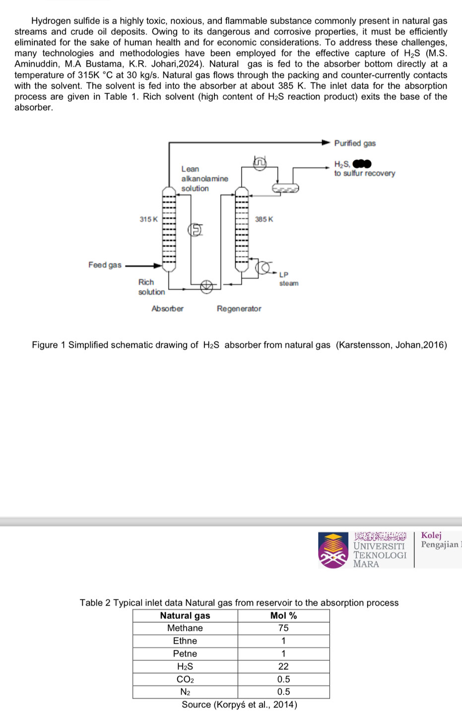 Hydrogen sulfide is a highly toxic, noxious, and flammable substance commonly present in natural gas
streams and crude oil deposits. Owing to its dangerous and corrosive properties, it must be efficiently
eliminated for the sake of human health and for economic considerations. To address these challenges,
many technologies and methodologies have been employed for the effective capture of H_2S (M.S.
Aminuddin, M.A Bustama, K.R. Johari,2024). Natural gas is fed to the absorber bottom directly at a
temperature of 315K°C at 30 kg/s. Natural gas flows through the packing and counter-currently contacts
with the solvent. The solvent is fed into the absorber at about 385K.. The inlet data for the absorption
process are given in Table 1. Rich solvent (high content of H_2S reaction product) exits the base of the
absorber.
Figure 1 Simplified schematic drawing of H₂S absorber from natural gas (Karstensson, Johan,2016)
Kolej
UniVERSITI Pengajian
TEKNOlogI
MaRA
Table 2 Typical inlet data Natural gas from reservoir to the absorption process
Source (Korpyś et al., 2014)