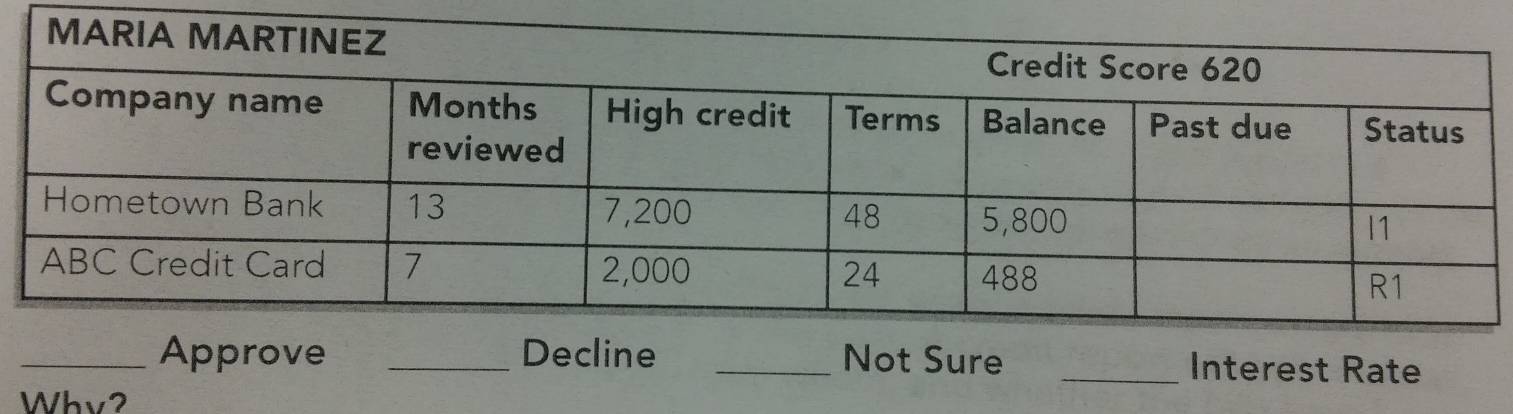 Not Sure _Interest Rate
Whv2