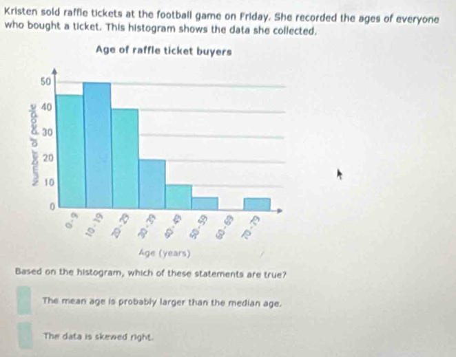 Kristen sold raffle tickets at the football game on Friday. She recorded the ages of everyone
who bought a ticket. This histogram shows the data she collected.
Based on the histogram, which of these statements are true?
The mean age is probably larger than the median age.
The data is skewed right.