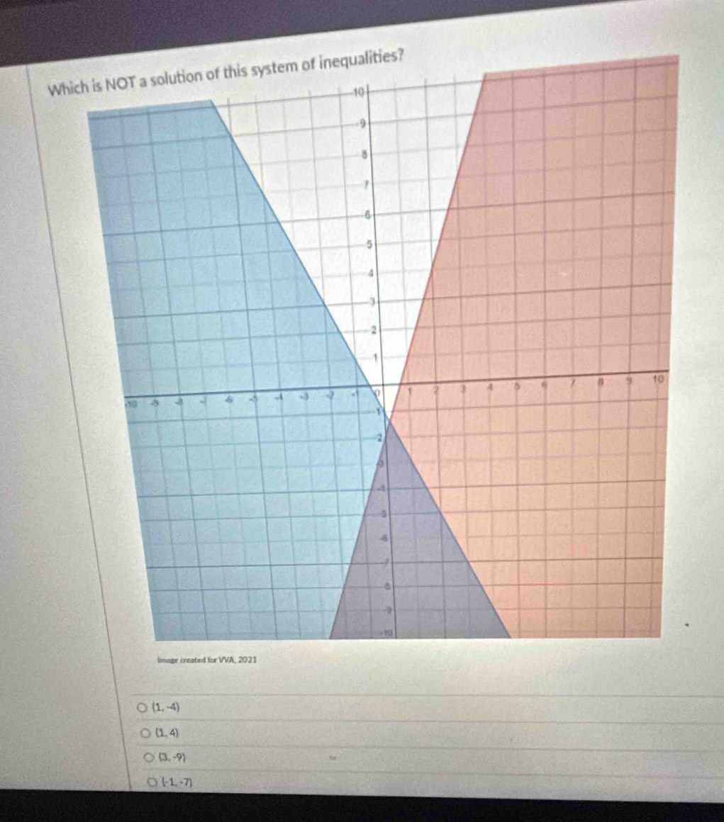 Wh?
(1,-4)
(1,4)
(3,-9)
(-1,-7)