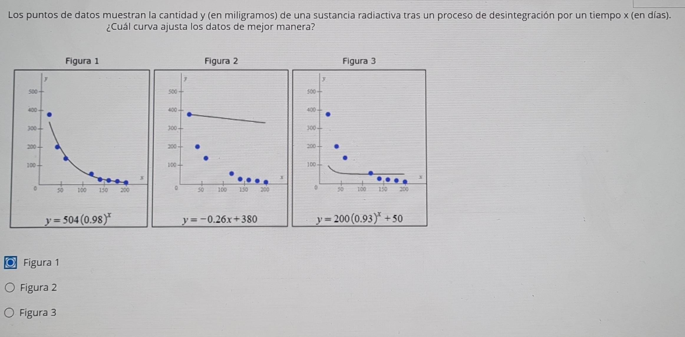 Los puntos de datos muestran la cantidad y (en miligramos) de una sustancia radiactiva tras un proceso de desintegración por un tiempo x (en días).
¿Cuál curva ajusta los datos de mejor manera?
a Figura 1
Figura 2
Figura 3