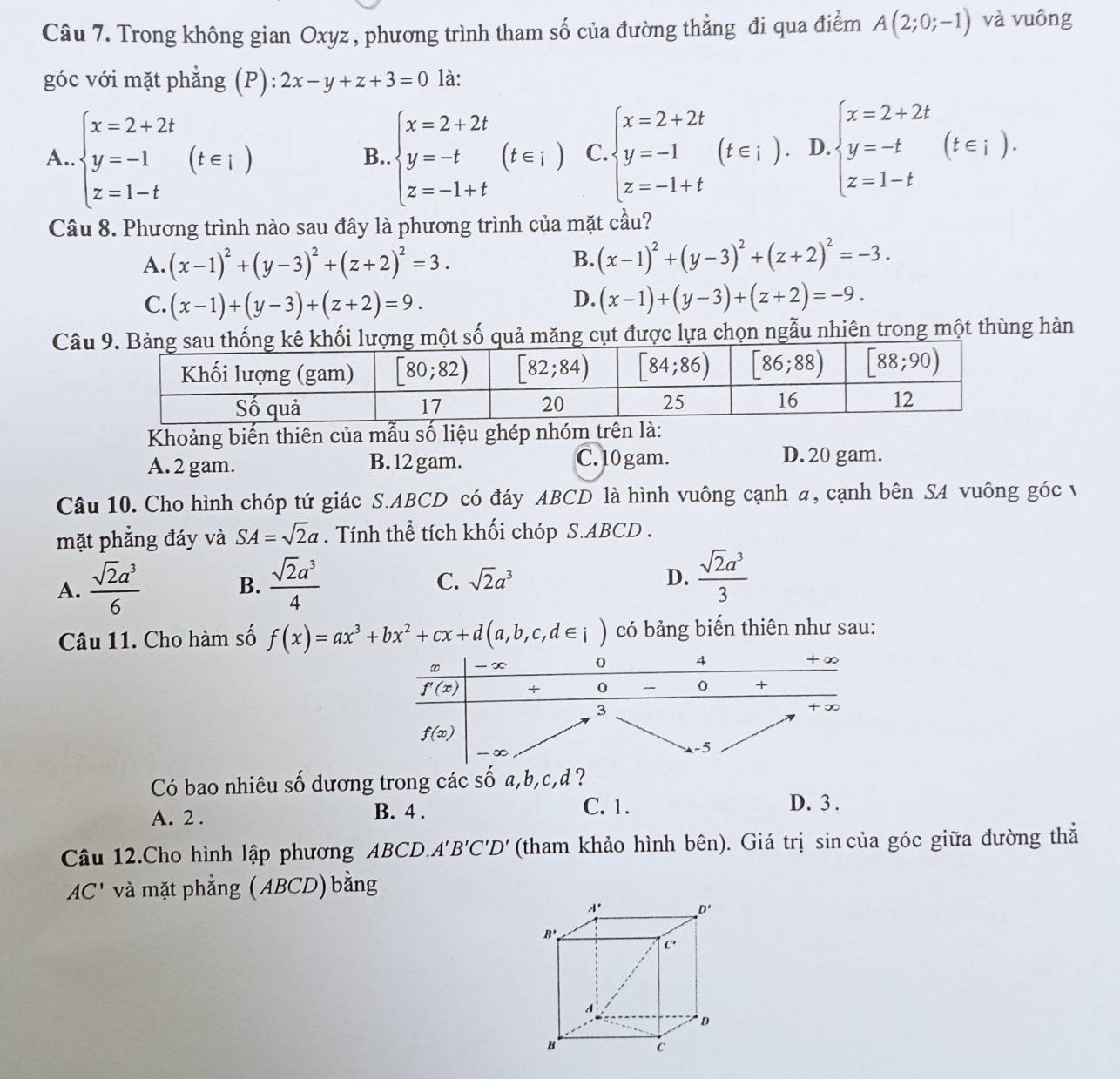 Trong không gian Oxyz, phương trình tham số của đường thẳng đi qua điểm A(2;0;-1) và vuông
góc với mặt phẳng (P): 2x-y+z+3=0 là:
A. beginarrayl x=2+2t y=-1 z=1-tendarray. (t∈ i) beginarrayl x=2+2t y=-t z=-1+tendarray. (t∈ i) C beginarrayl x=2+2t y=-1 z=-1+tendarray. (t∈ i). D beginarrayl x=2+2t y=-t z=1-tendarray. (t∈ i).
B.
Câu 8. Phương trình nào sau đây là phương trình của mặt cầu?
B.
A. (x-1)^2+(y-3)^2+(z+2)^2=3. (x-1)^2+(y-3)^2+(z+2)^2=-3.
D.
C. (x-1)+(y-3)+(z+2)=9. (x-1)+(y-3)+(z+2)=-9.
Câuăng cụt được lựa chọn ngẫu nhiên trong một thùng hàn
Khoảng biến thiên của mẫu số liệu ghép nhóm trên là:
C. 10 gam.
A. 2 gam. B. 12 gam. D.20 gam.
Câu 10. Cho hình chóp tứ giác S.ABCD có đáy ABCD là hình vuông cạnh , cạnh bên SA vuông góc v
mặt phẳng đáy và SA=sqrt(2)a. Tính thể tích khối chóp S.ABCD .
A.  sqrt(2)a^3/6  B.  sqrt(2)a^3/4  C. sqrt(2)a^3
D.  sqrt(2)a^3/3 
Câu 11. Cho hàm số f(x)=ax^3+bx^2+cx+d(a,b,c,d∈ i) có bảng biến thiên như sau:
Có bao nhiêu số dương trong các số a,b,c,d ?
A. 2 . B. 4 . C. 1. D. 3 .
Câu 12.Cho hình lập phương ABCD. A'B'C'D' (tham khảo hình bên). Giá trị sin của góc giữa đường thẳ
AC' và mặt phẳng ( ABCD) bằng