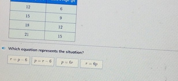 y∈ (p)
D) Which equation represents the situation?
r=p-6 p=r-6 p=6r r=6p