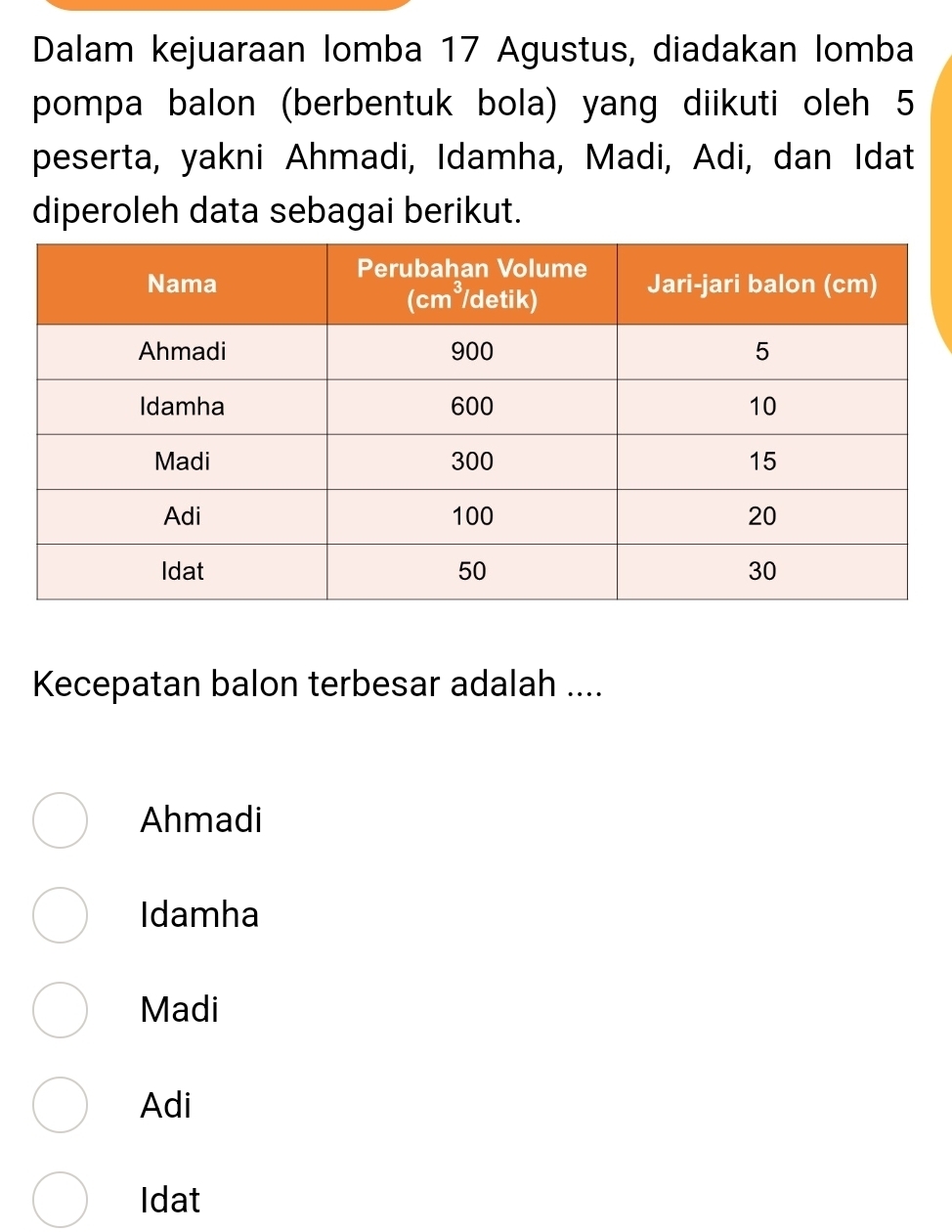 Dalam kejuaraan lomba 17 Agustus, diadakan lomba
pompa balon (berbentuk bola) yang diikuti oleh 5
peserta, yakni Ahmadi, Idamha, Madi, Adi, dan Idat
diperoleh data sebagai berikut.
Kecepatan balon terbesar adalah ....
Ahmadi
Idamha
Madi
Adi
Idat