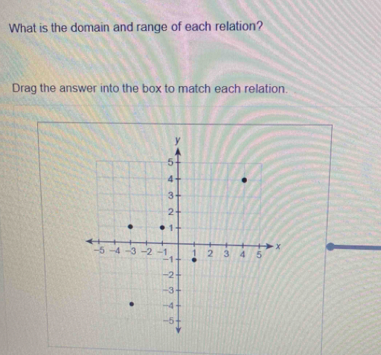 What is the domain and range of each relation? 
Drag the answer into the box to match each relation.