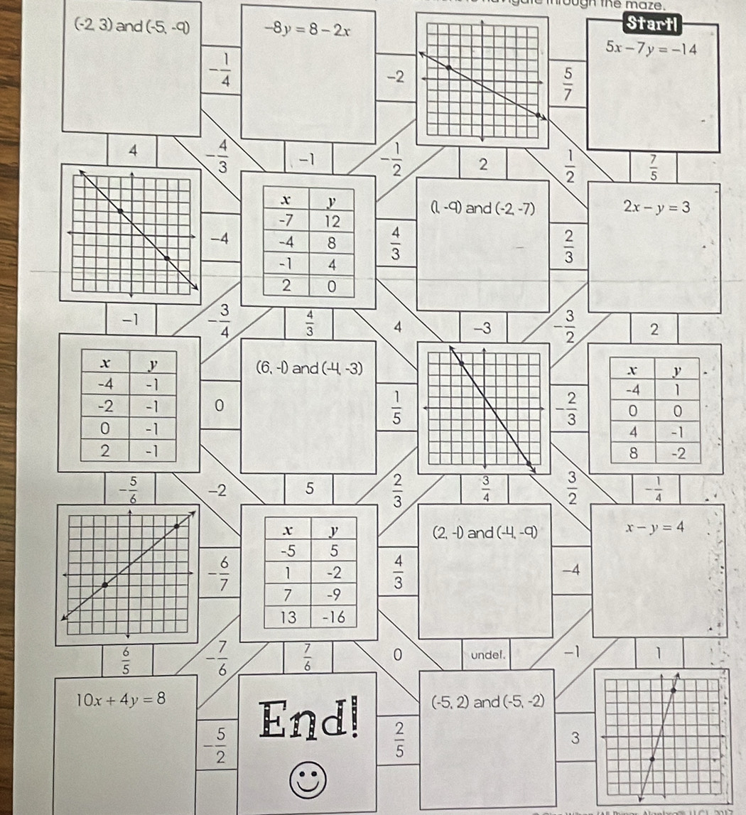 ugh the maze.
(-2,3) and (-5,-9) -8y=8-2x
Start