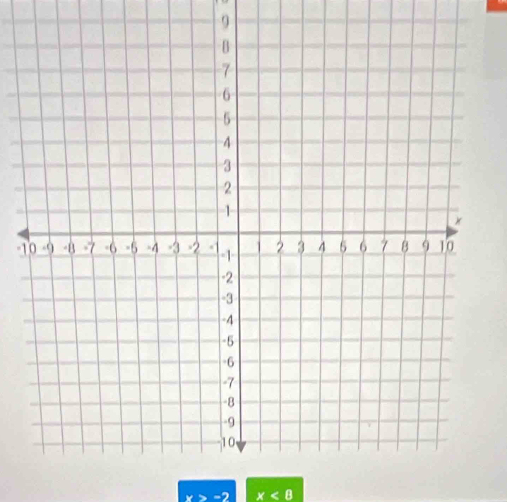9 
-
x>-2 x<8</tex>