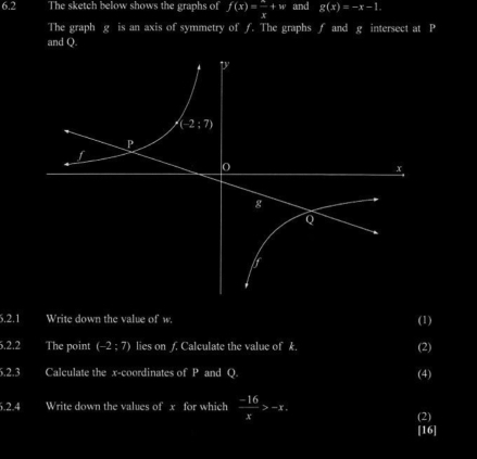 6.2 The sketch below shows the graphs of f(x)= x/x +w and g(x)=-x-1. 
The graph g is an axis of symmetry of ƒ. The graphs ƒ and g intersect at P
and Q.
p
* (-2;7)
P
o
x
g
Q
If 
5.2.1 Write down the value of w (1) 
5.2.2 The point (-2;7) lies on f. Calculate the value of k (2) 
5.2.3 Calculate the x-coordinates of P and Q. (4) 
5.2.4 Write down the values of x for which  (-16)/x >-x. (2) 
[16]