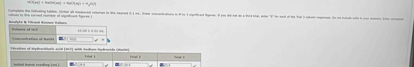 HCl(aq)+NaOH(aq)to NaO(aq)+H_2O(r)
Complete the following tables. (Enter all measured volumes to the nearest 0.1 mL. Enter concentrations in M to 3 significant figures. If you did not do a third trial, enter ''0'' for each of the Brial 3 column responses. Do not include units in your answers. Enter computed 
values to the correct number of significant figures. 
Titration of Hydrochloric acid (HCI) with Sodium Hydroxide (NaOH) 
Trial 1 Trial 2 Trial 3 
initial buret reading (mL) 2à à