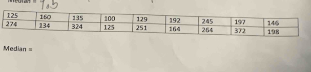 Medran =
Median =