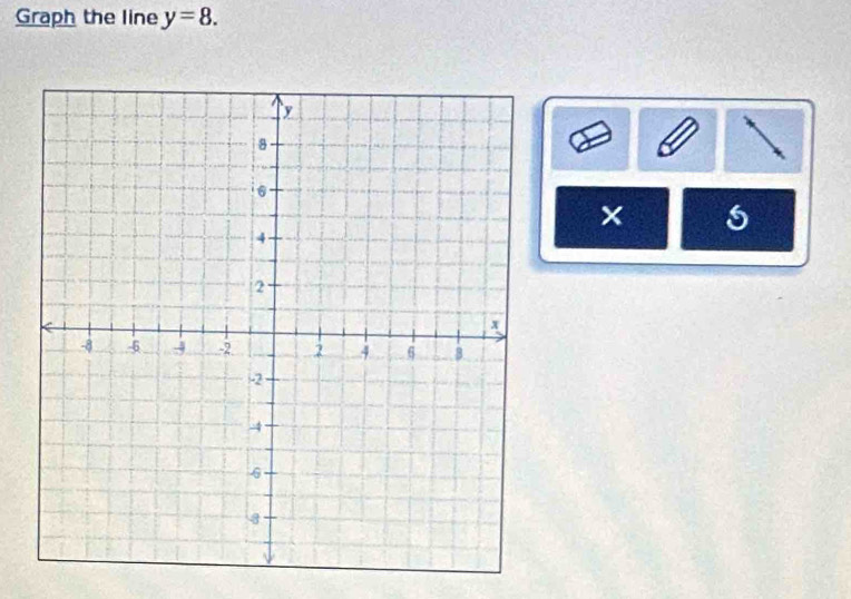 Graph the line y=8. 
× s