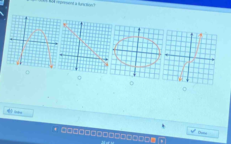 not represent a function? 
Intro 
Done