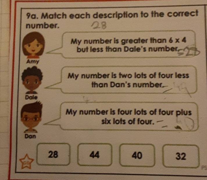 Match each description to the correct 
number. 
My number is greater than 6* 4
but less than Dale's number 
Amy 
My number is two lots of four less 
than Dan's number. 
Dale 
My number is four lots of four plus 
six lots of four. 
Dan
28 44 40 32