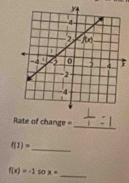 Rate of change =
_ f(1)=
_
f(x)=-1 so x=