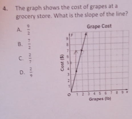 The graph shows the cost of grapes at a
grocery store. What is the slope of the line?
A.  9/2  Grape Cost
B.  7/2 
C.  2/7  a
D.  2/9 
Grapes (