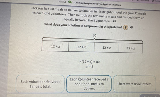 Care=s
Mó[L6 Distinguishing between Two Types of Situations
Jackson had 80 meals to deliver to families in his neighborhood. He gave 12 meals
to each of 4 volunteers. Then he took the remaining meals and divided them up
equally between the 4 volunteers.
What does your solution of 8 represent in this problem?
80
4(12+x)=80
x=8
Each volunteer delivered Each Ölunteer received 8
8 meals total. additional meals to There were 8 volunteers.
deliver.