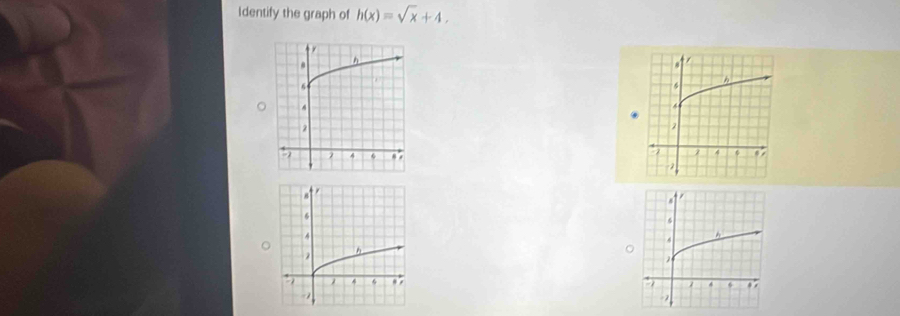 Identify the graph of h(x)=sqrt(x)+4,