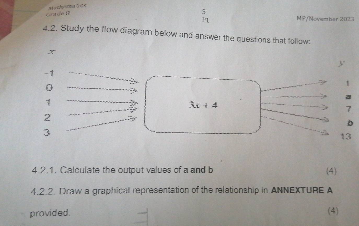 Mathematics 
Grade 8 
5 
P1 
MP/November 2023 
4.2. Study the flow diagram below and answer the questions that follow:
x
y
-1
0
1
1
a
3x+4
7
2
b
3
13
4.2.1. Calculate the output values of a and b (4) 
4.2.2. Draw a graphical representation of the relationship in ANNEXTURE A 
provided. (4)