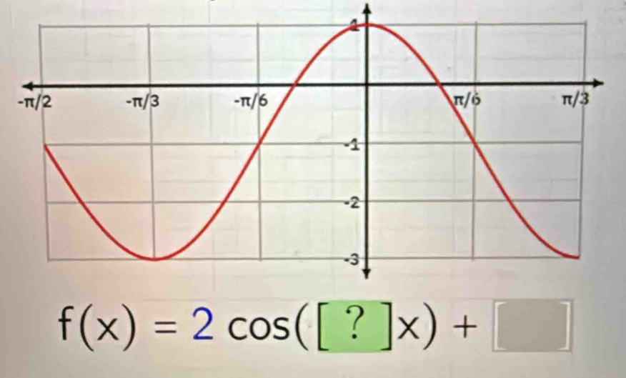 f(x)=2cos ([?]x)+□