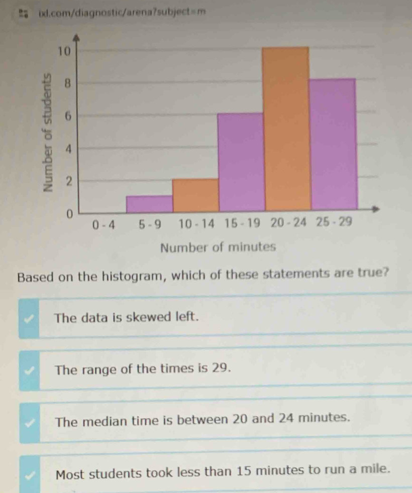 =m 
Based on the histogram, which of these statements are true?
The data is skewed left.
The range of the times is 29.
The median time is between 20 and 24 minutes.
Most students took less than 15 minutes to run a mile.