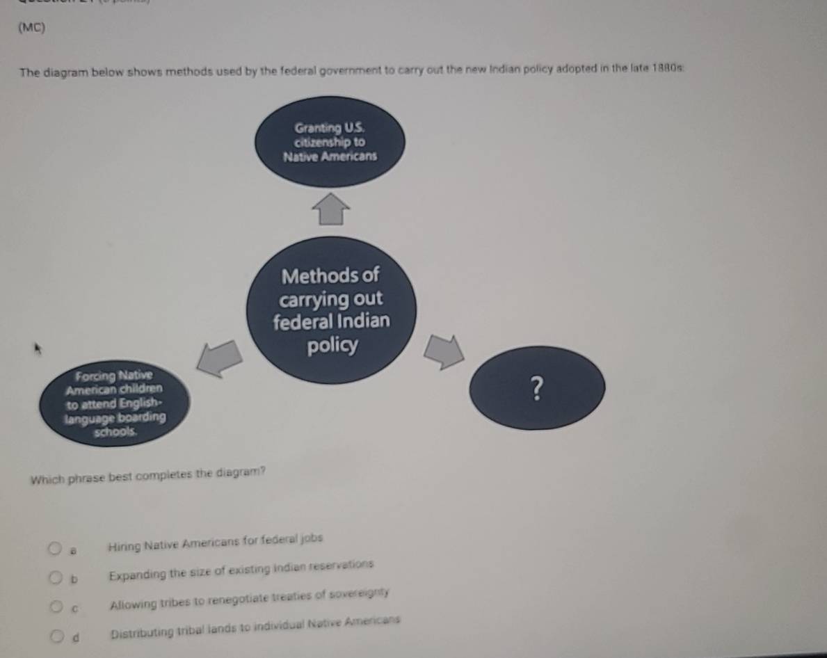 (MC)
The diagram below shows methods used by the federal government to carry out the new Indian policy adopted in the late 1880s:
Which phrase best completes the diagram?
Hiring Native Americans for federal jobs
b Expanding the size of existing Indian reservations
C Allowing tribes to renegotiate treaties of sovereignty
d Distributing tribal lands to individual Native Americans