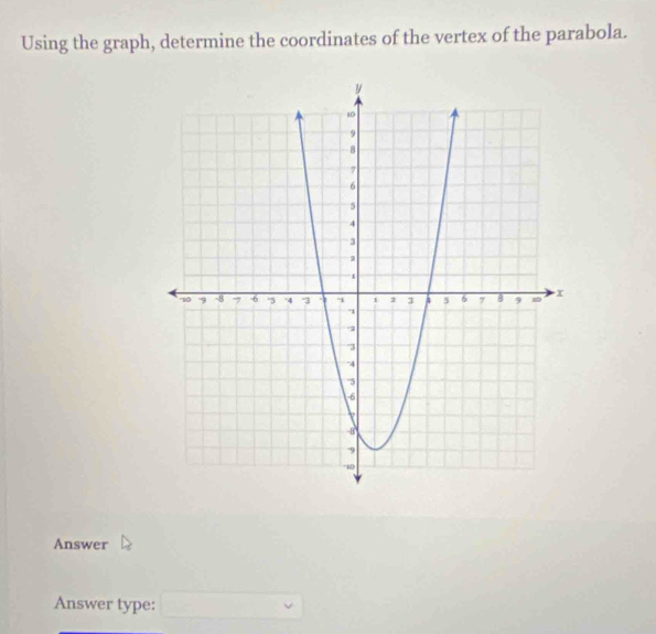 Using the graph, determine the coordinates of the vertex of the parabola. 
Answer 
Answer type: □