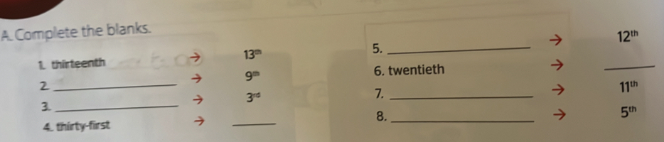 Complete the blanks.
12^(th)
13^(th)
5._ 
1. thirteenth 
_ 
→ 9^m
6. twentieth 
_2
11^(th)
→ 3^(rd)
7._ 
3._ 
4. thirty-first 7_ 
8._
5^(th)