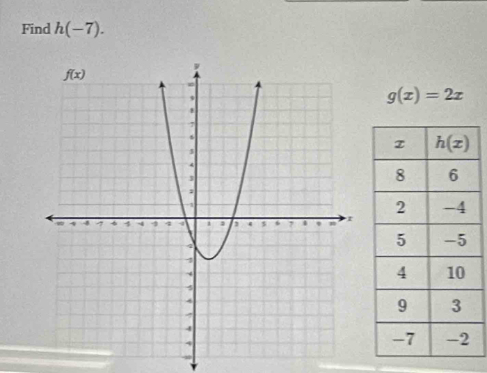 Find h(-7).
g(x)=2x
-∞