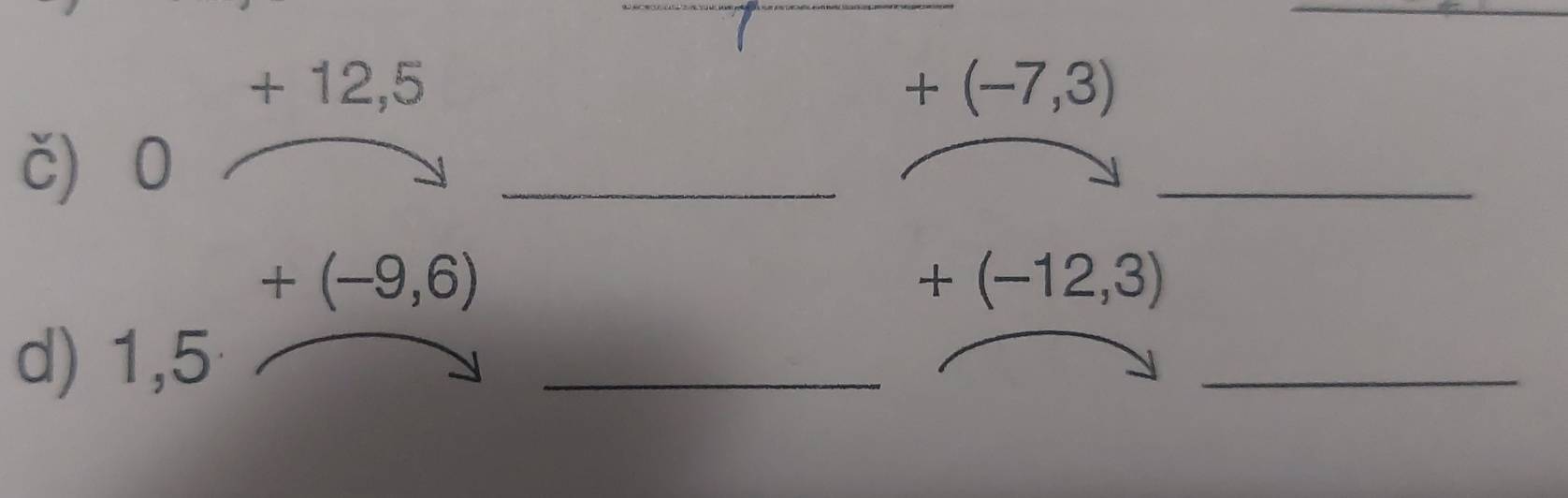 + 12,5 +(-7,3)
č) 0
_ 
_
+(-9,6)
+(-12,3)
d) 1,5
_ 
_