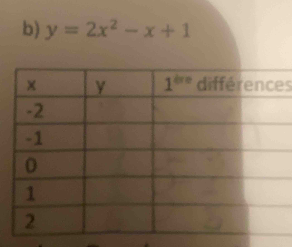 y=2x^2-x+1
s