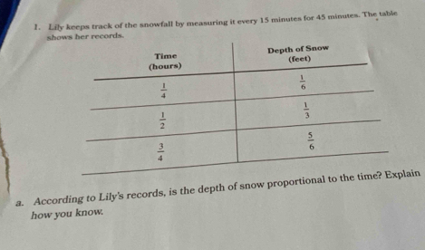 Lily keeps track of the snowfall by measuring it every 15 minutes for 45 minutes. The table
sh
a. According to Lily's records, is the depth of snow proportional to in
how you know.