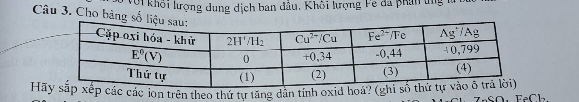 Với khôi lượng dung dịch ban đầu. Khôi lượng Fe đa phan ung 
Câu 3. Cho bảng 
Hác các ion trên theo thứ tự tăng dần tính oxid h
SOr FeCb.