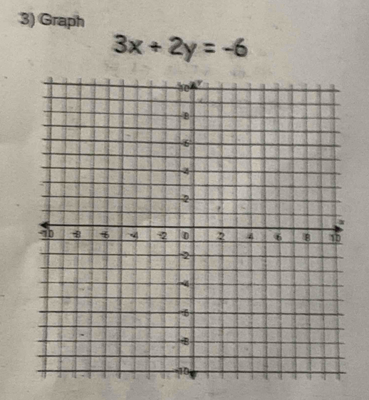 Graph
3x+2y=-6