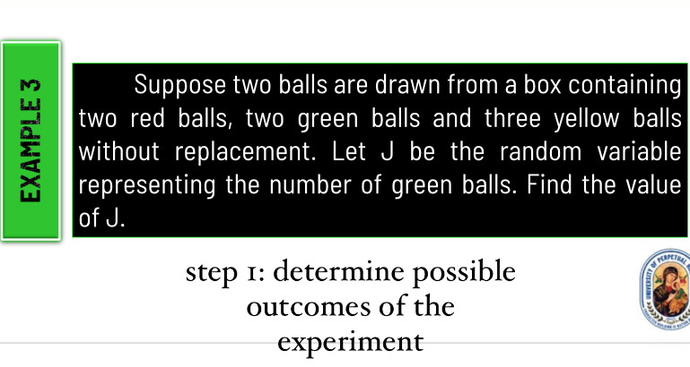 Suppose two balls are drawn from a box containing 
two red balls, two green balls and three yellow balls 
without replacement. Let J be the random variable 
representing the number of green balls. Find the value 
of J. 
step 1: determine possible 
outcomes of the 
experiment