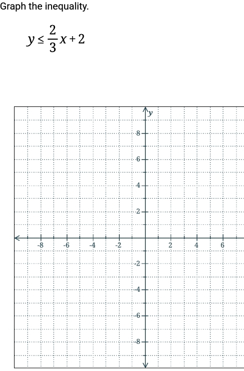 Graph the inequality.
y≤  2/3 x+2