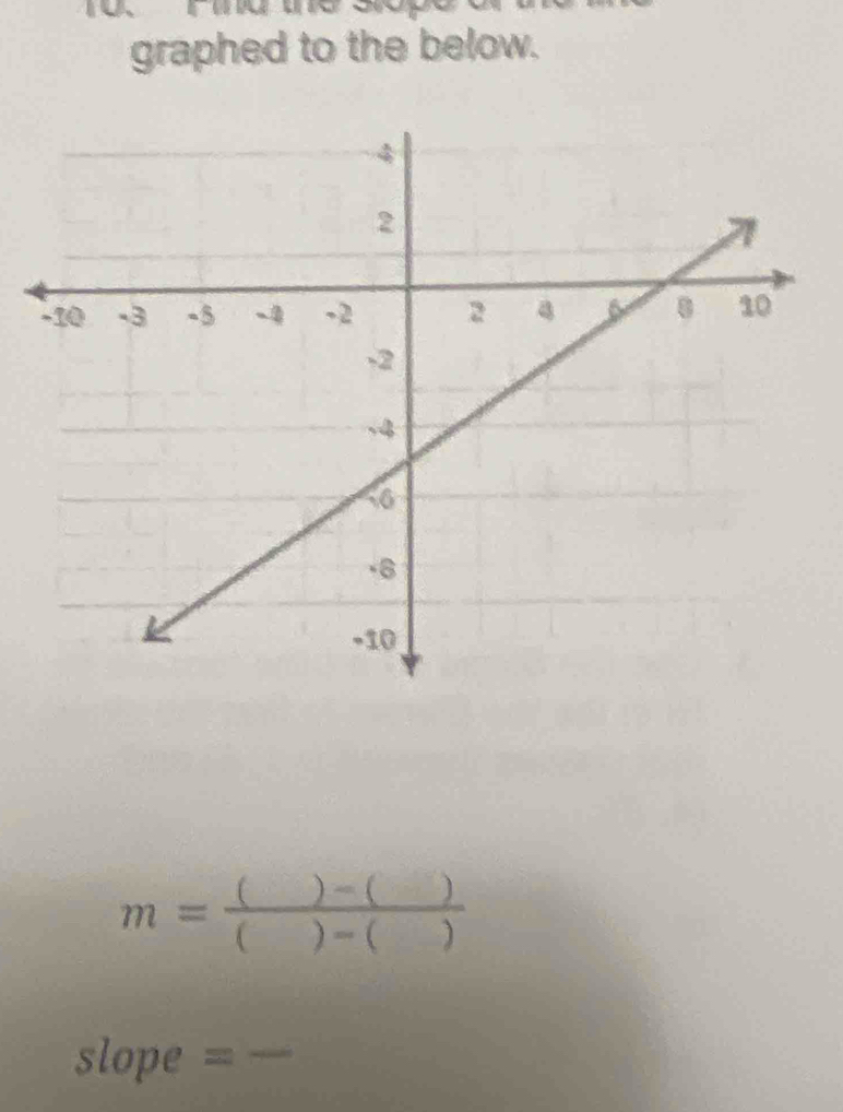 graphed to the below.
m= (()-())/()-() 
slope =_