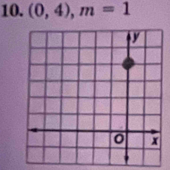 (0,4), m=1