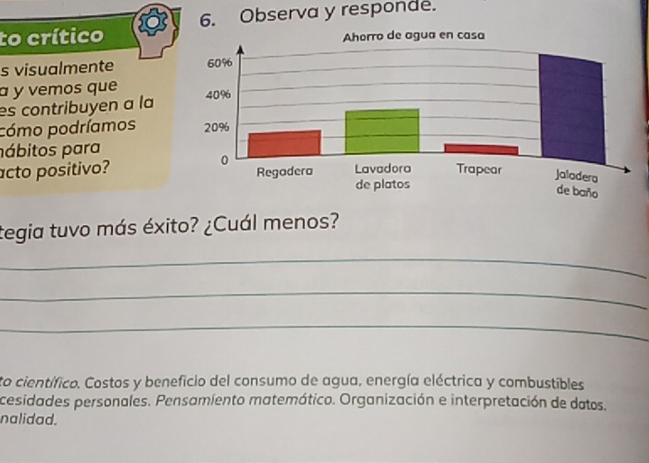 Observa y responde. 
to crítico 
s visualmente 
a y vemos que 
es contribuyen a la 
cómo podríamos 
pábitos para 
acto positivo? 
tegia tuvo más éxito? ¿Cuál menos? 
_ 
_ 
_ 
to científico. Costos y beneficio del consumo de agua, energía eléctrica y combustibles 
cesidades personales. Pensamiento matemático. Organización e interpretación de datos, 
nalidad.