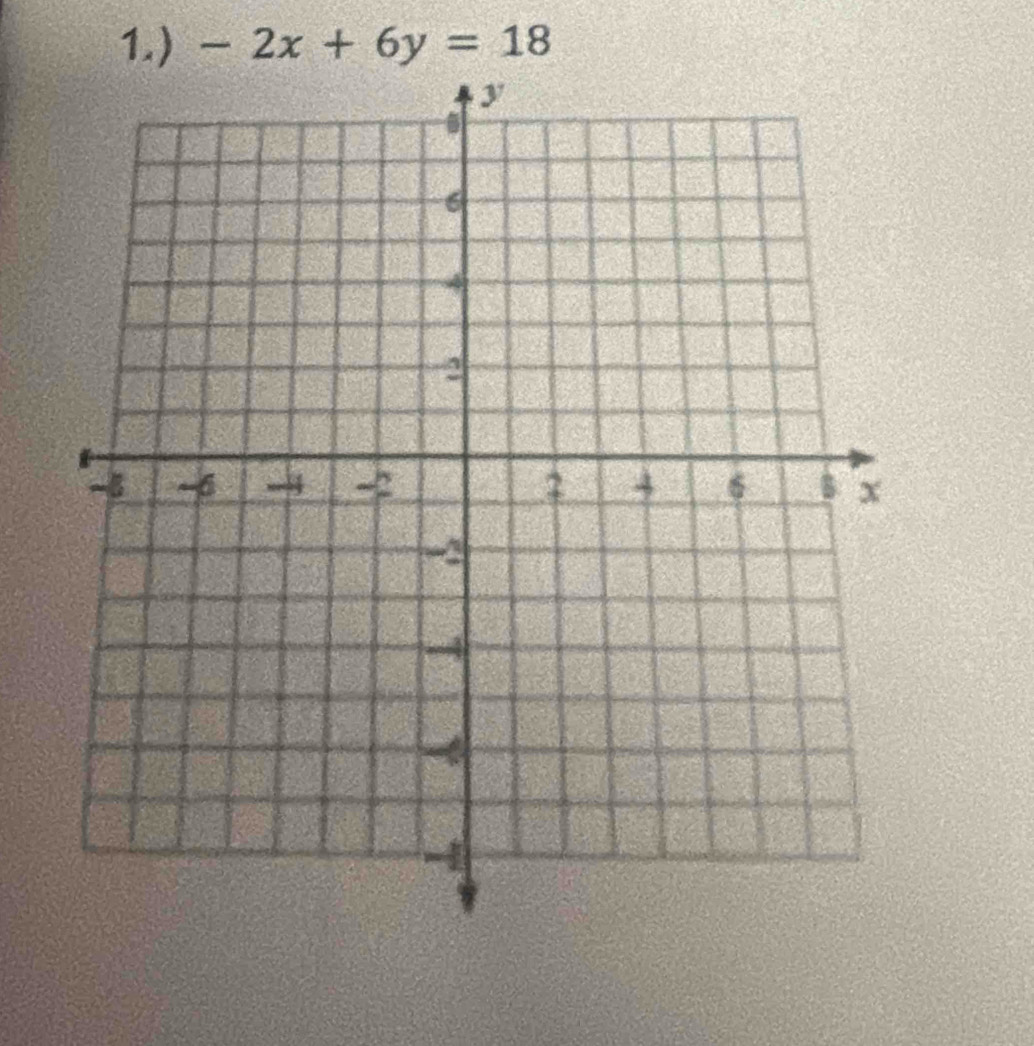 1.) -2x+6y=18