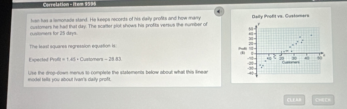 Correlation - Item 9596 
Ivan has a lemonade stand. He keeps records of his daily profits and how many Daily Profit vs. Customers 
customers he had that day. The scatter plot shows his profits versus the number of y
50
customers for 25 days. 40
30
20
The least squares regression equation is: Profit 10
($) 0
Expected Profit =1.45 • Customers - 28.83. -10 - 10., 20 30 40 50 x
-20 − Customers
-30
Use the drop-down menus to complete the statements below about what this linear - 40
model tells you about Ivan's daily profit. 
CLEAR CHECK