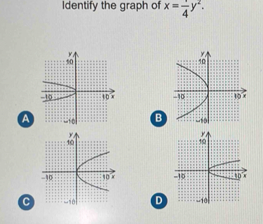 Identify the graph of x= 1/4 y^2.

a
B

D
C